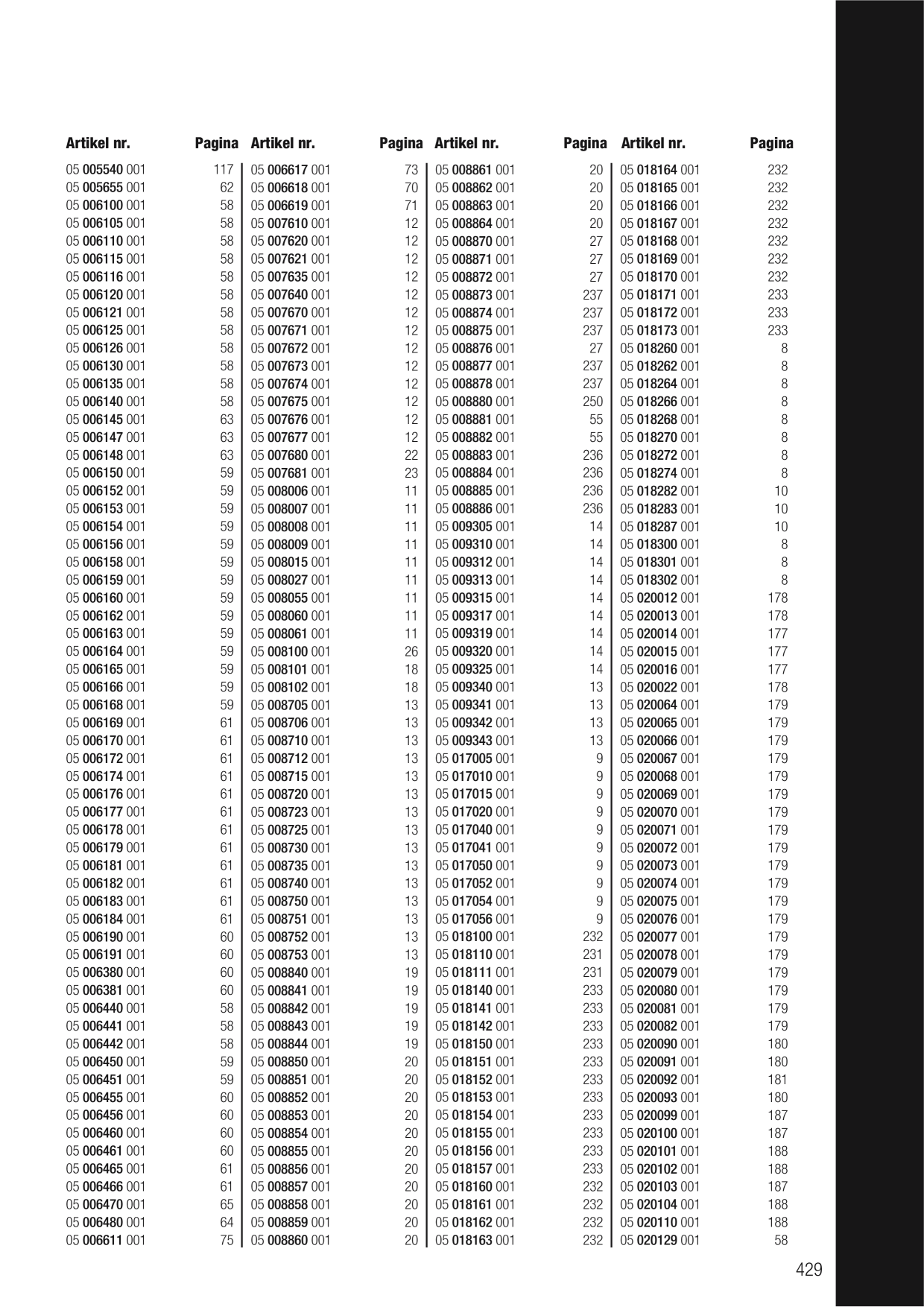 Catalog Overview Image
