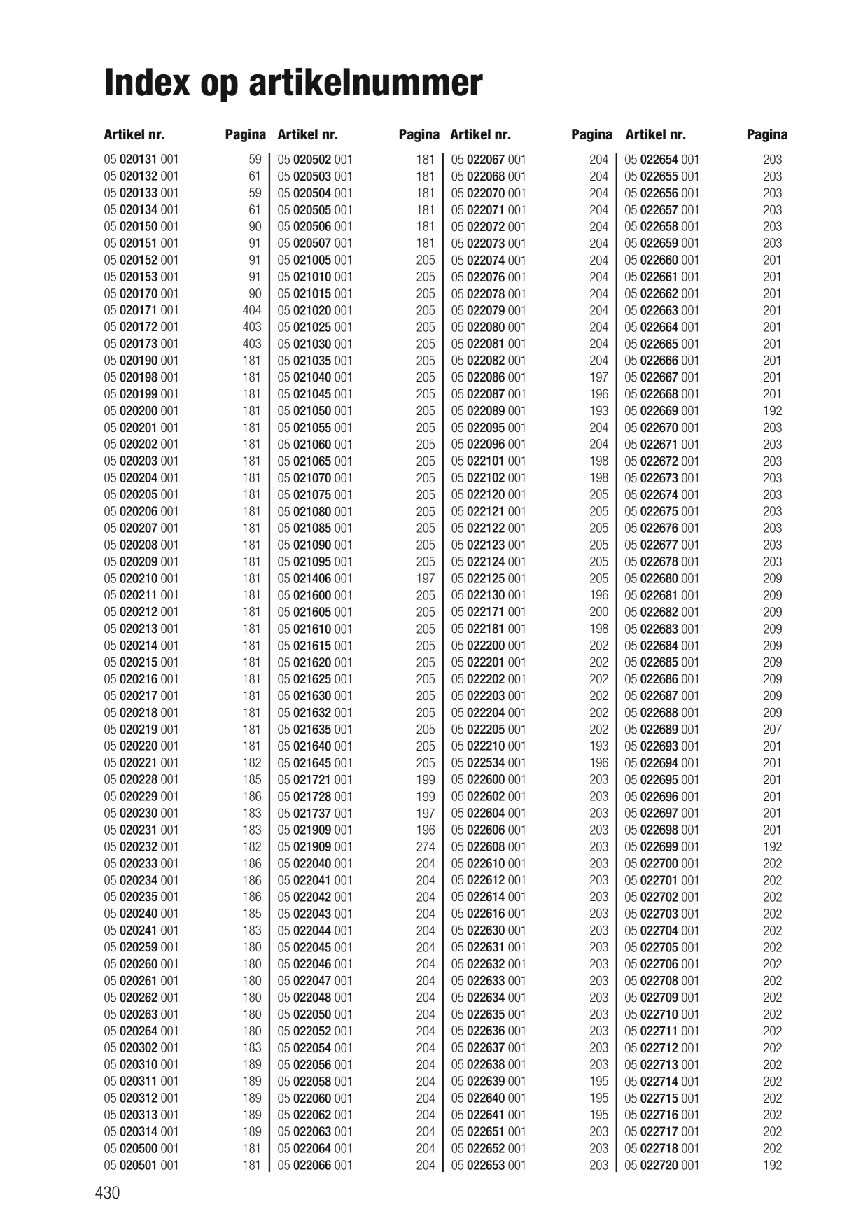 Catalog Overview Image
