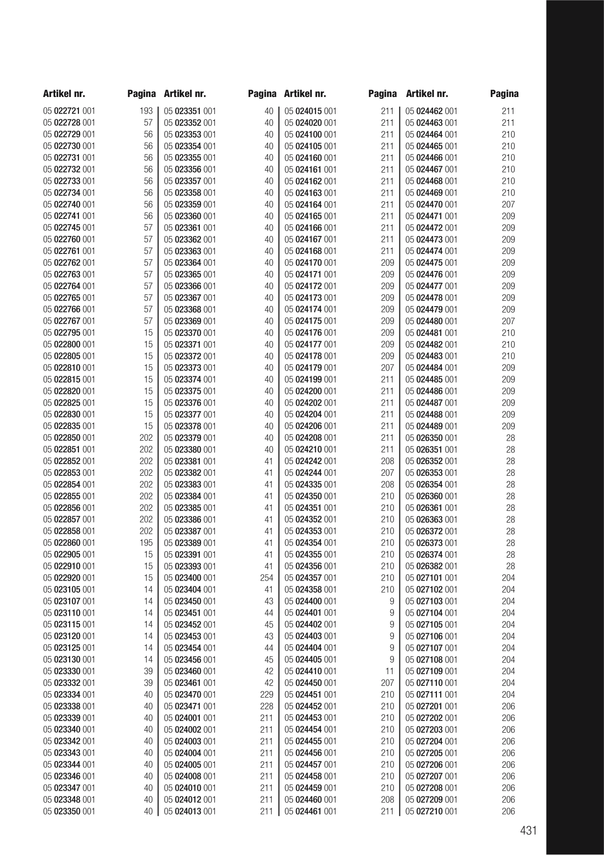 Catalog Overview Image