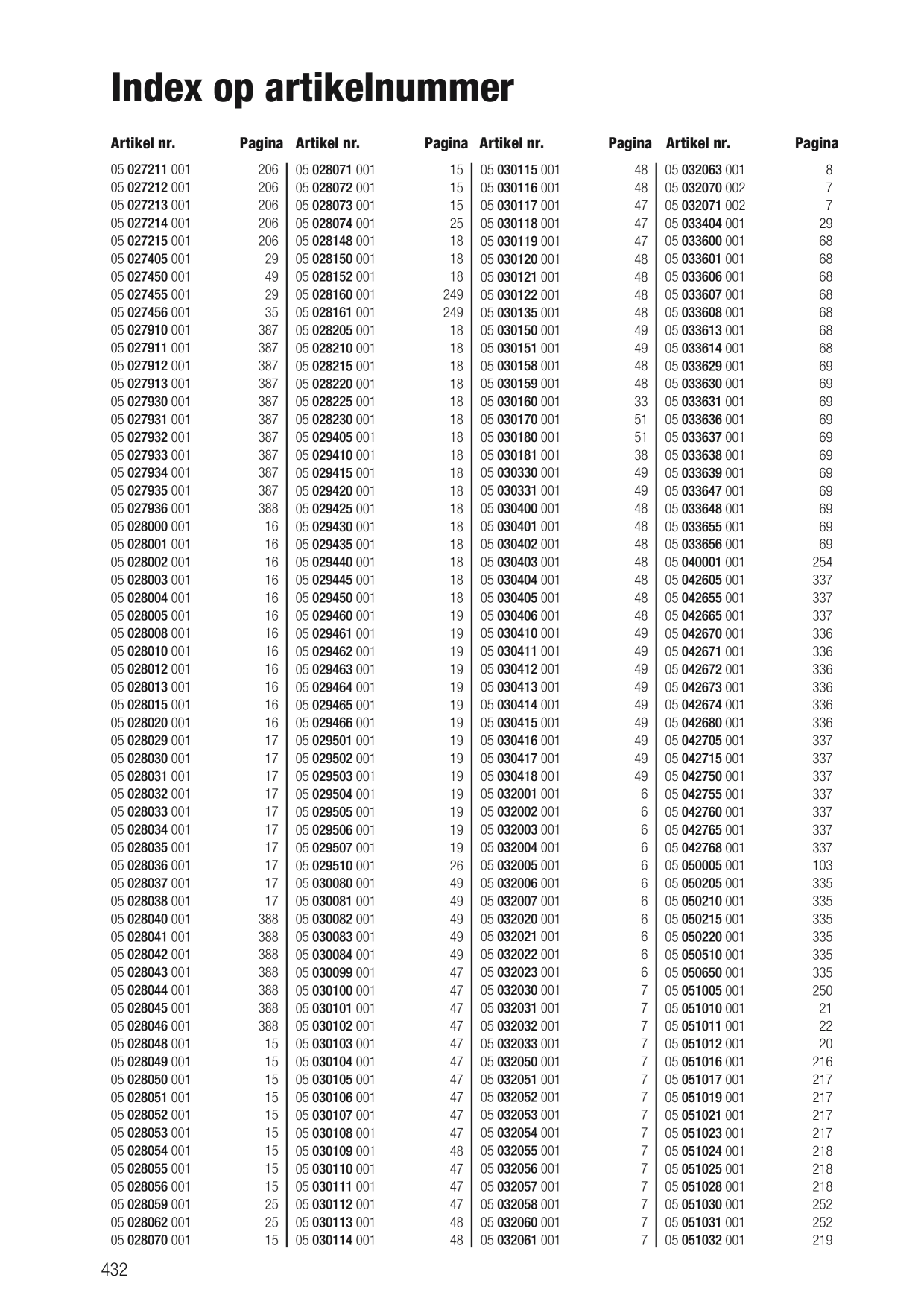 Catalog Overview Image