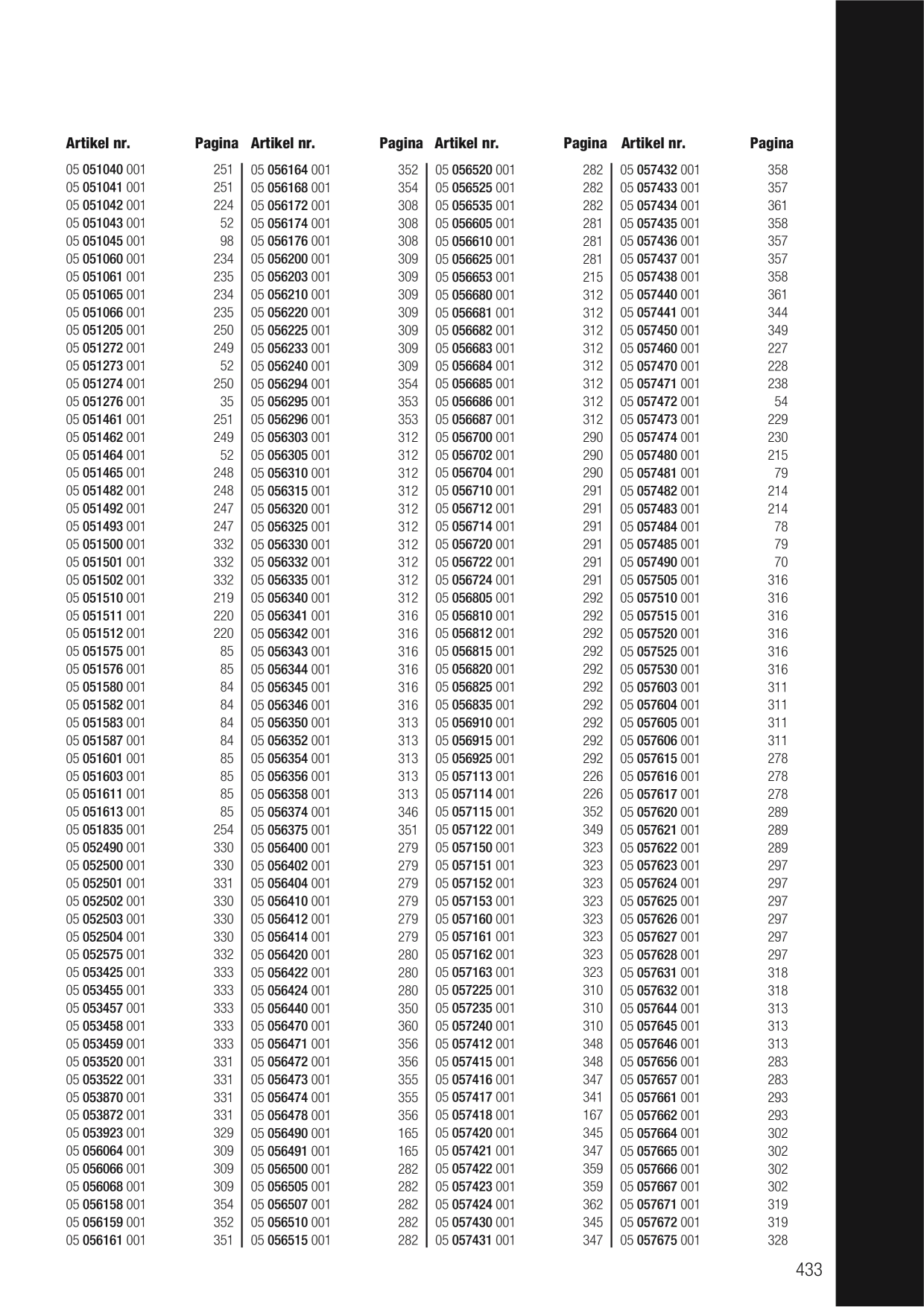 Catalog Overview Image