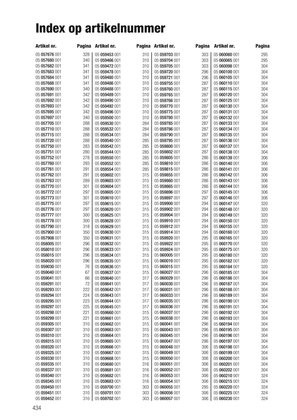 Catalog Overview Image