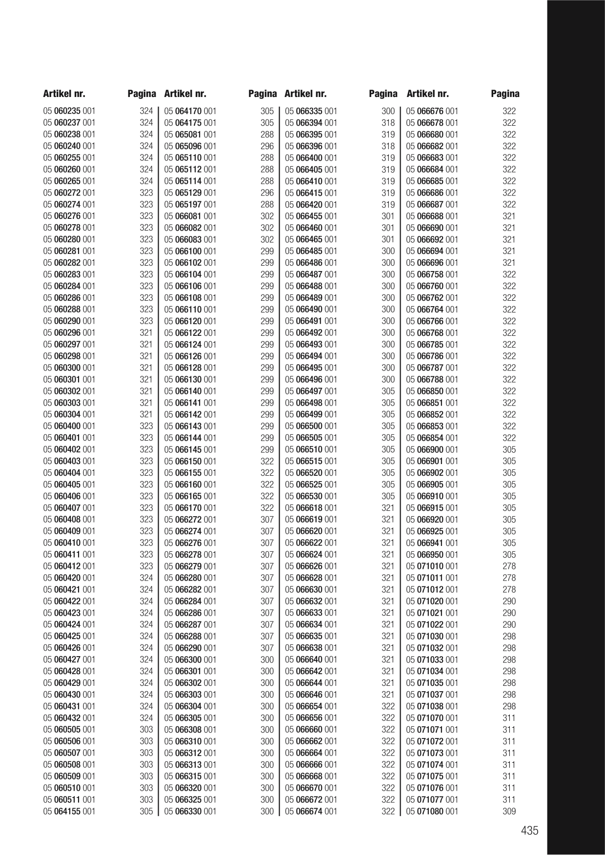 Catalog Overview Image