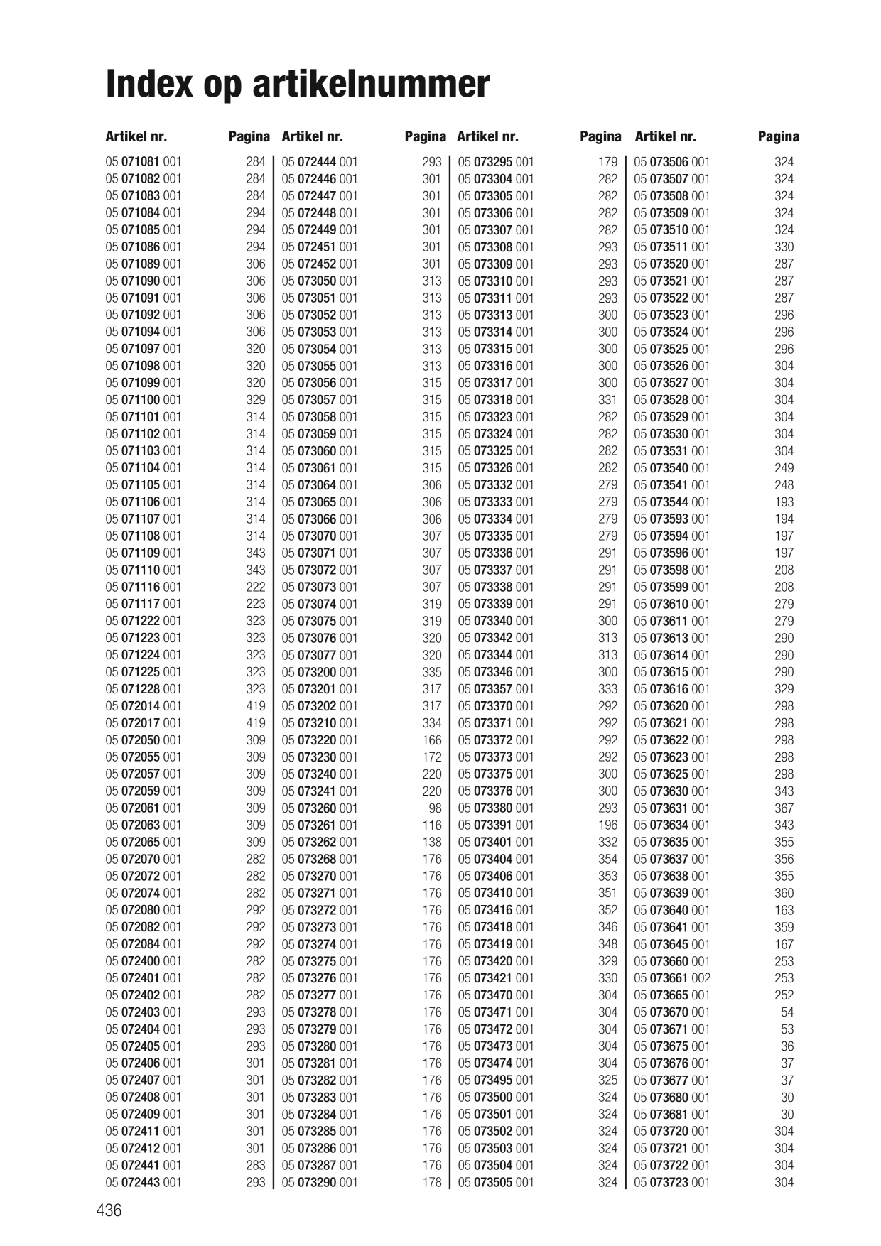 Catalog Overview Image