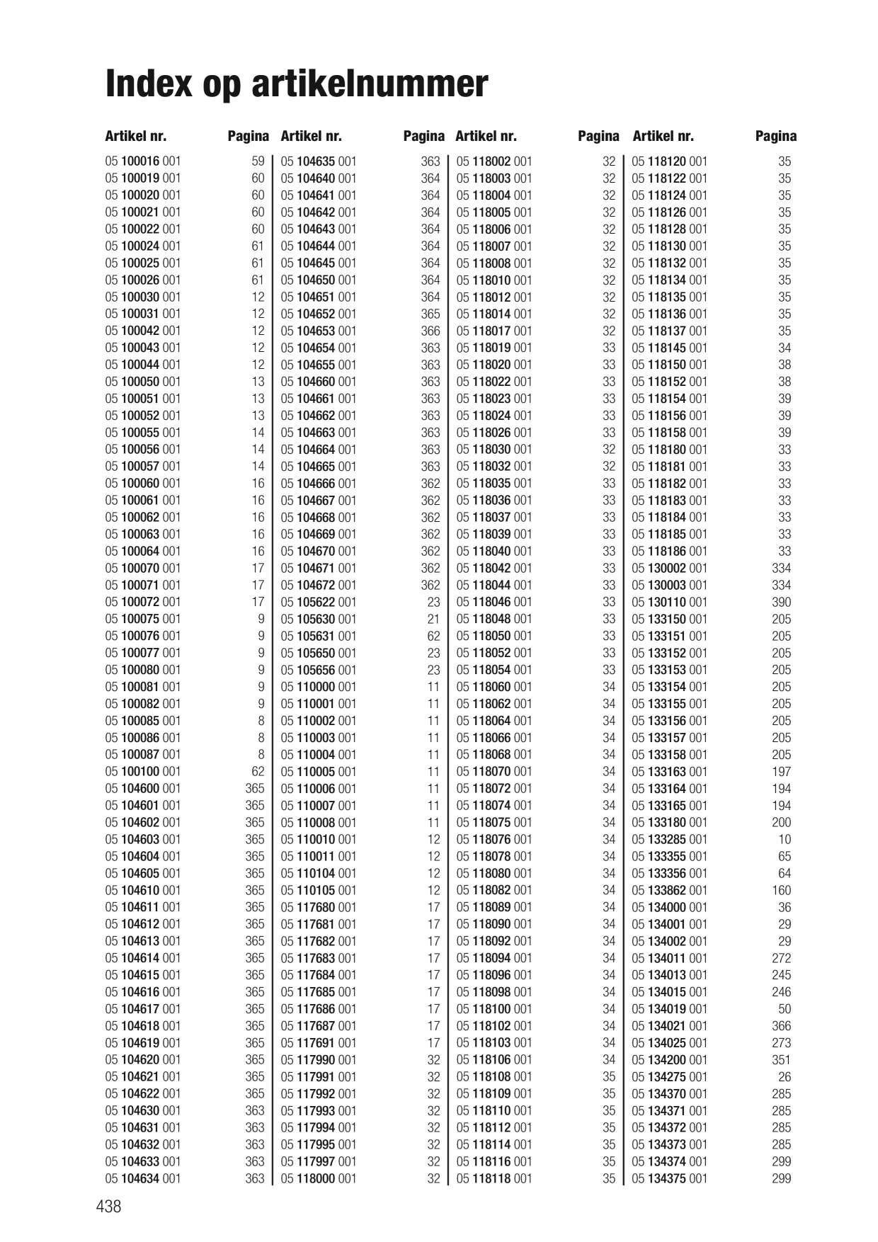 Catalog Overview Image