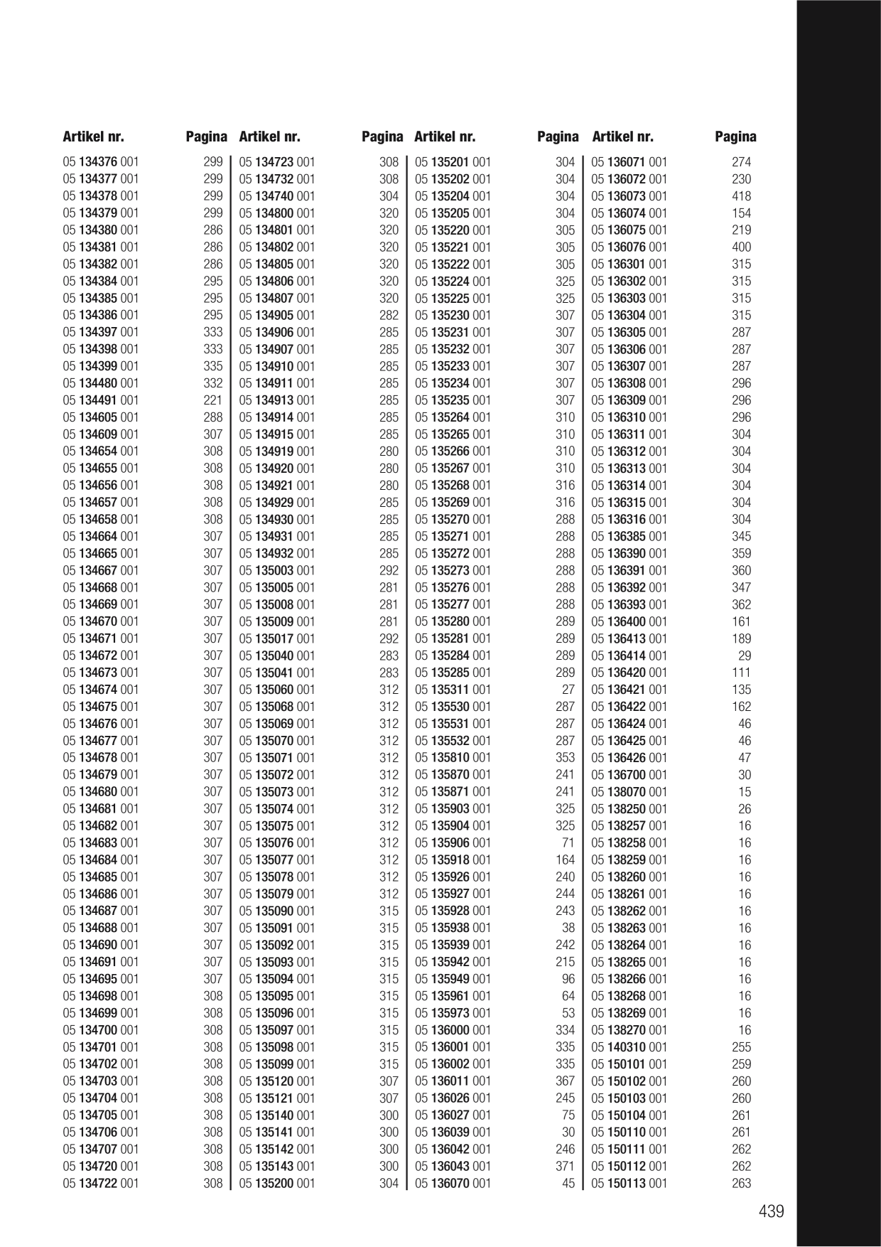 Catalog Overview Image