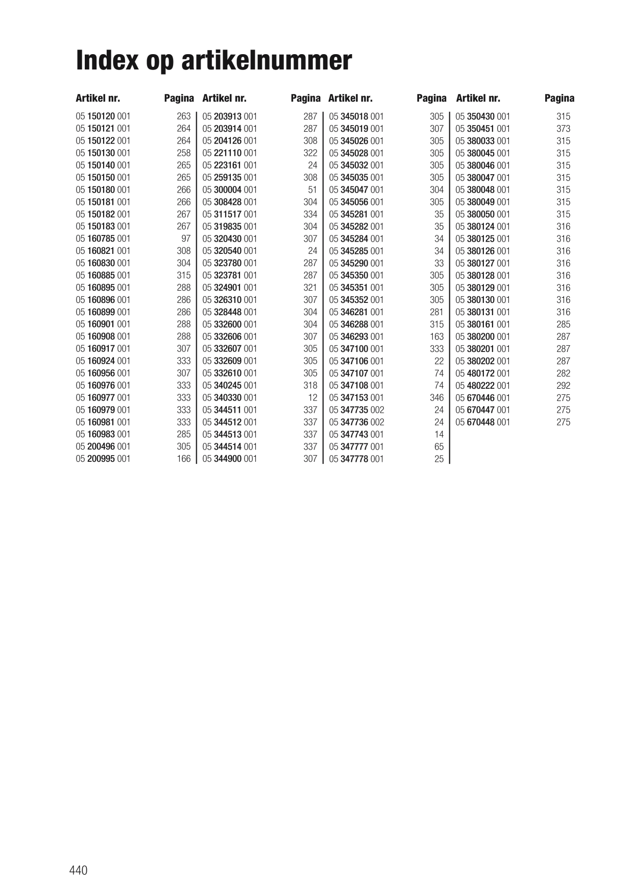 Catalog Overview Image