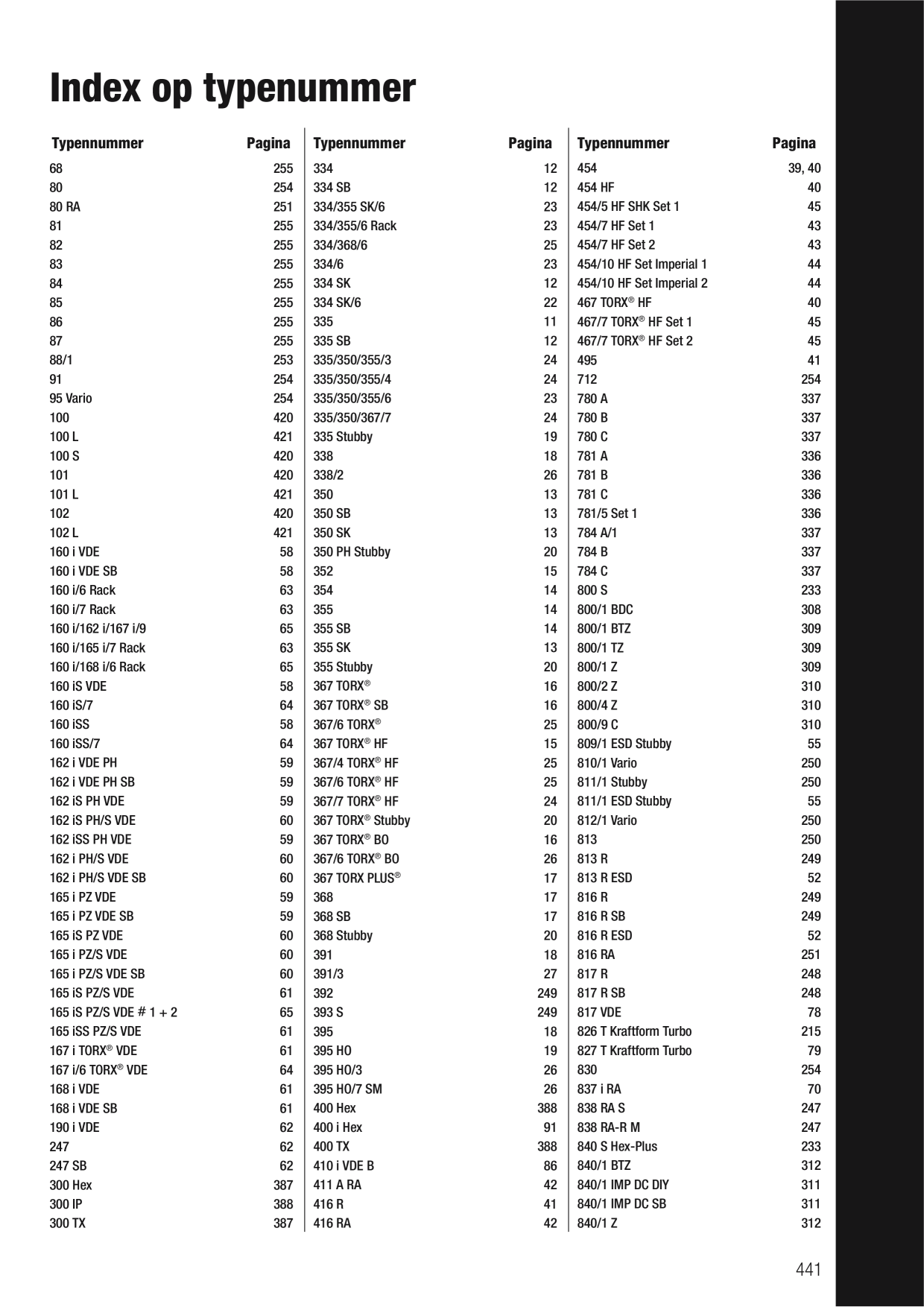 Catalog Overview Image