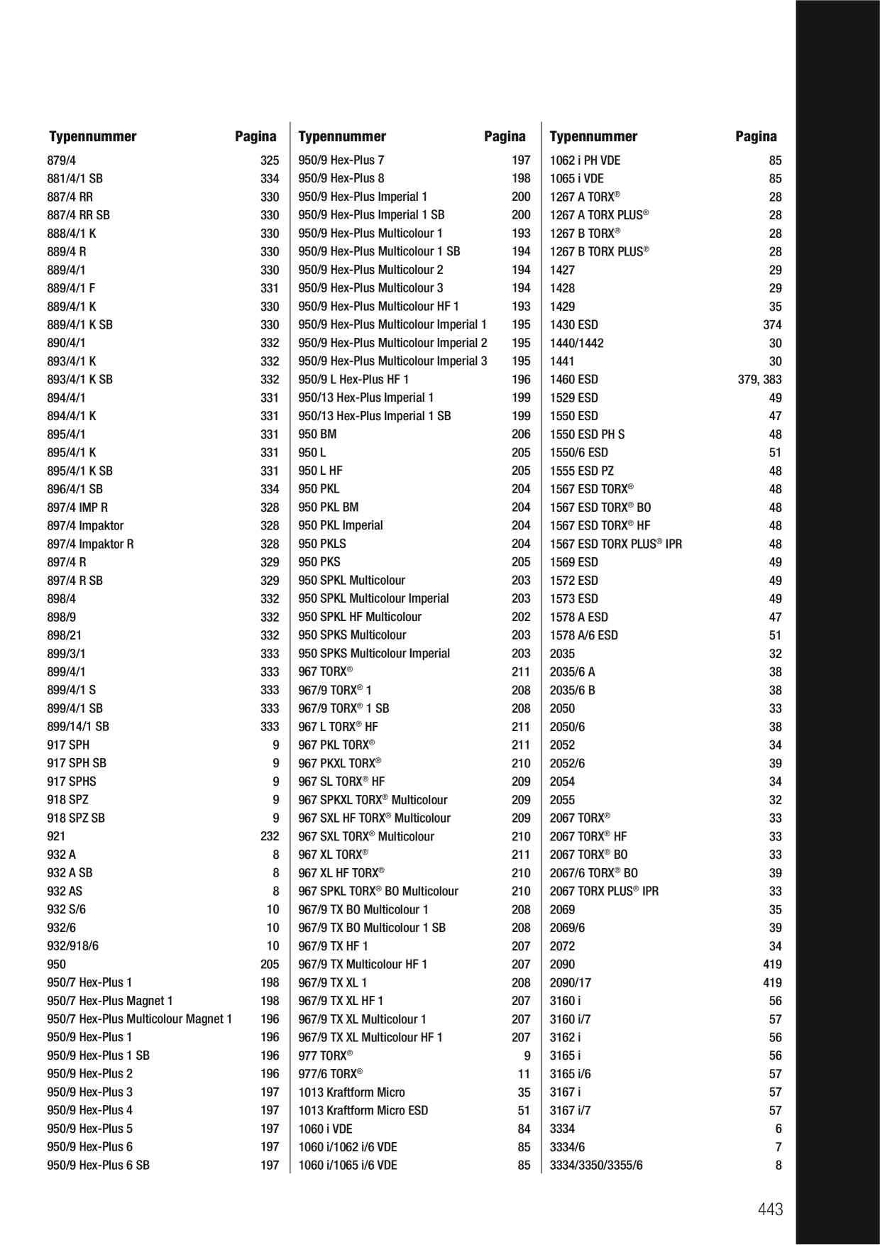Catalog Overview Image