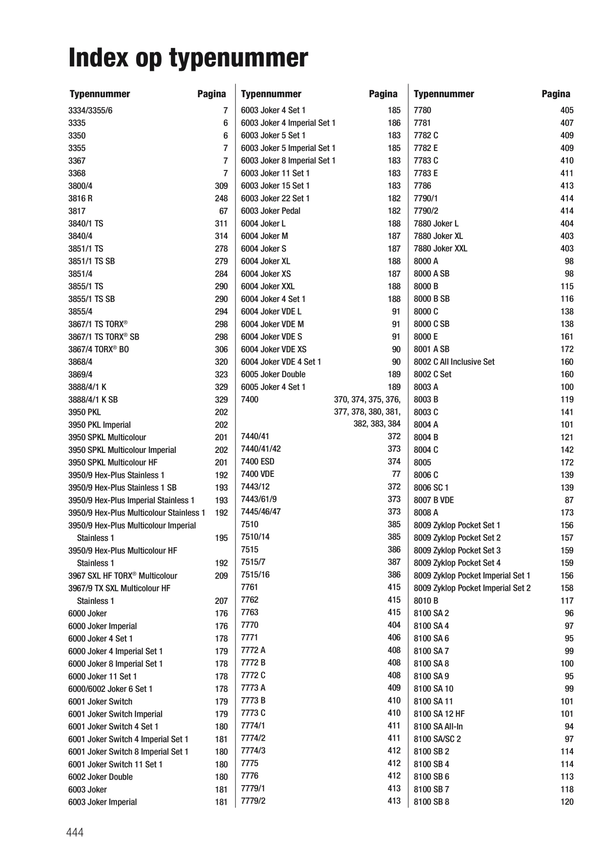Catalog Overview Image