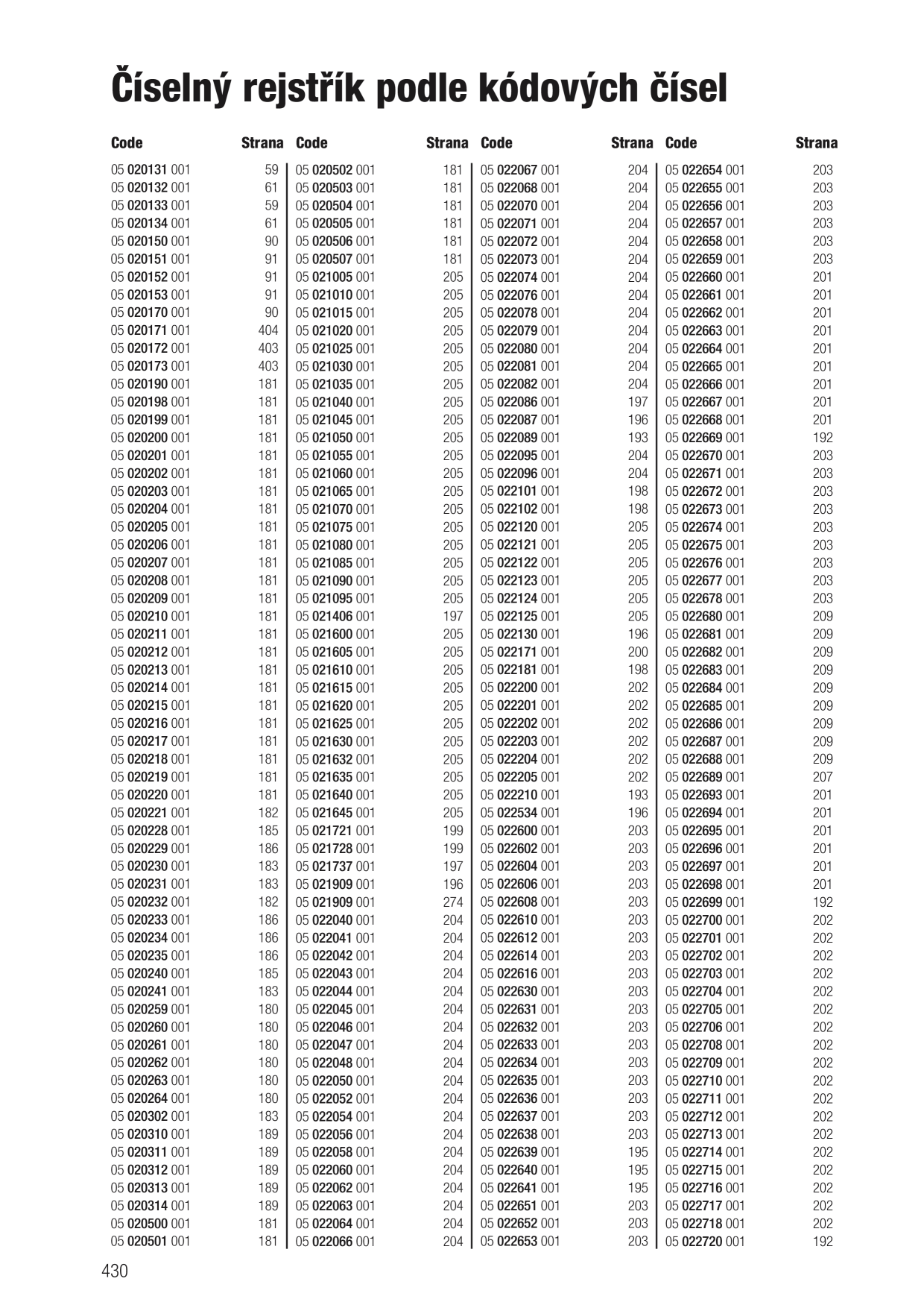 Catalog Overview Image