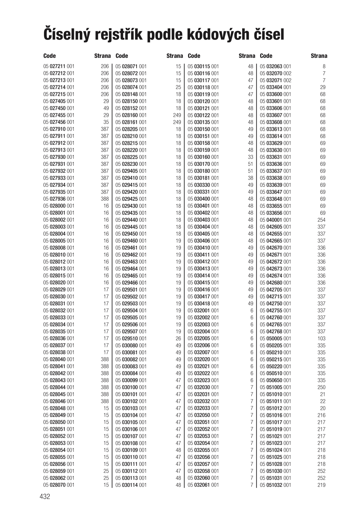 Catalog Overview Image