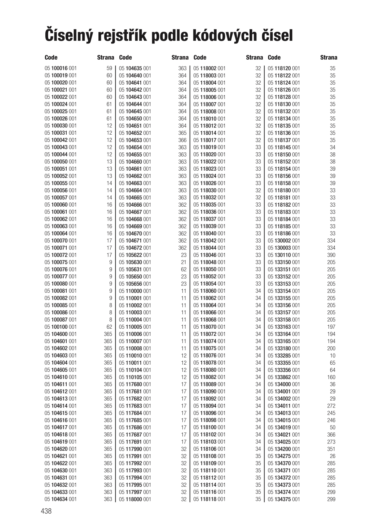 Catalog Overview Image