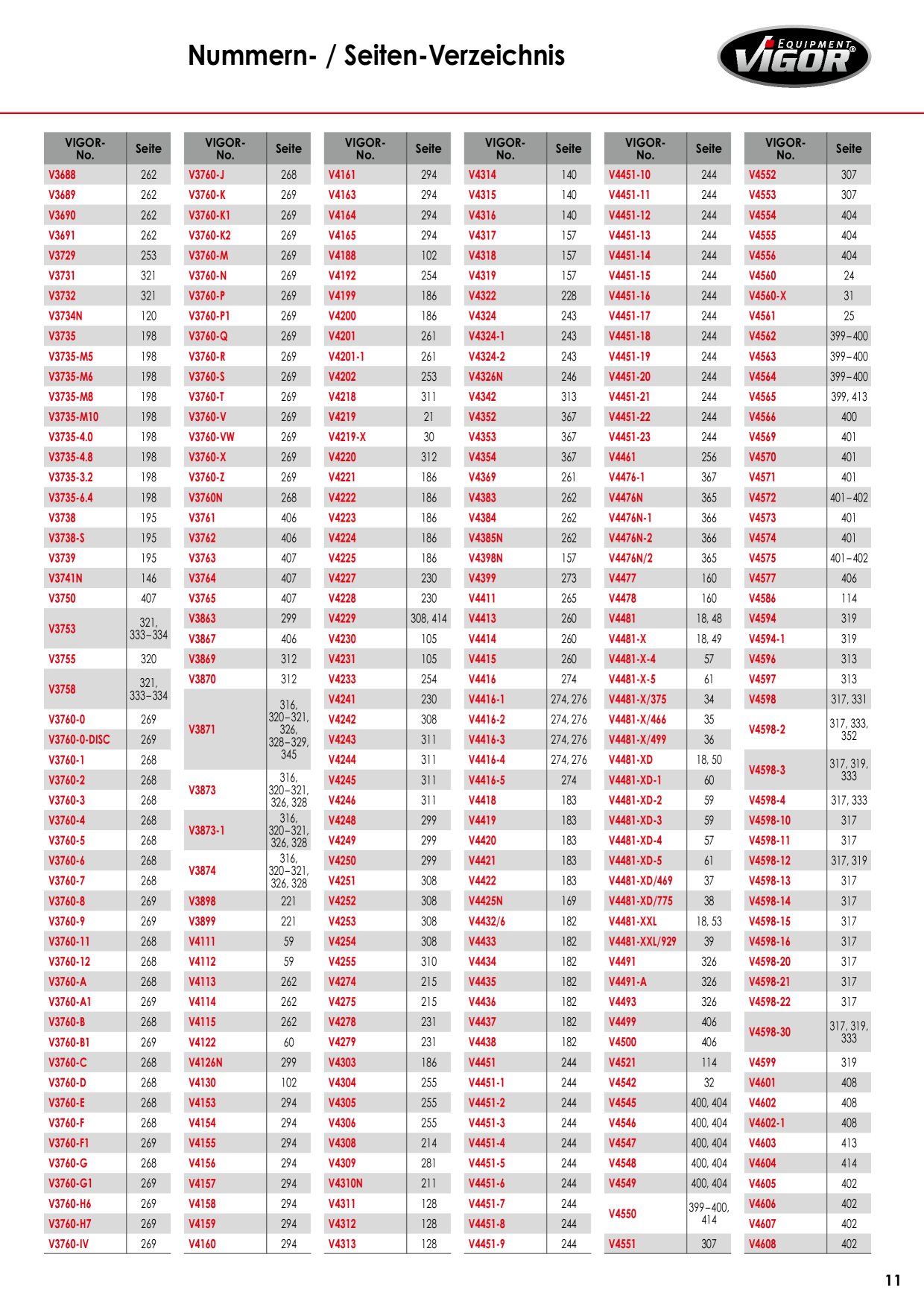 Catalog Overview Image