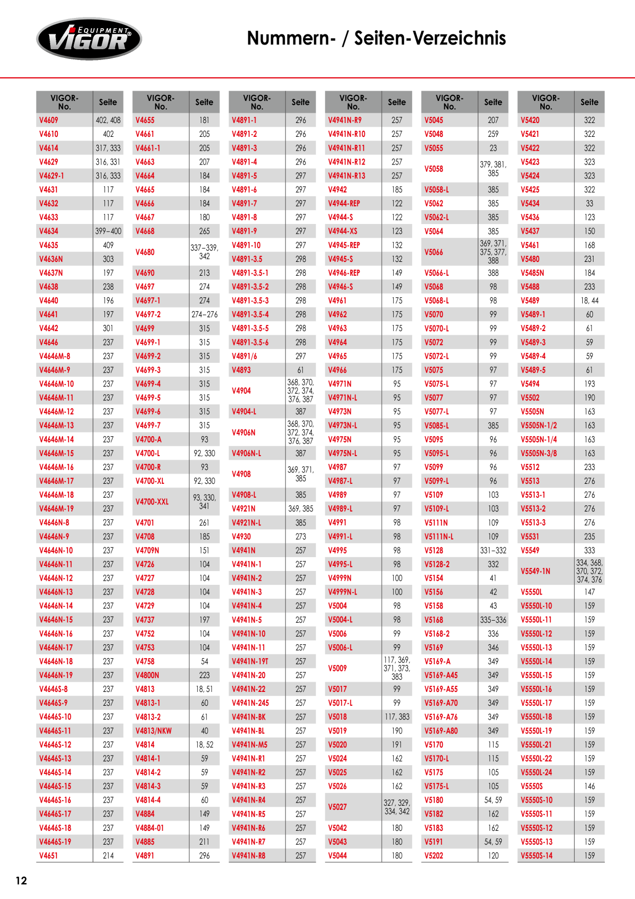 Catalog Overview Image