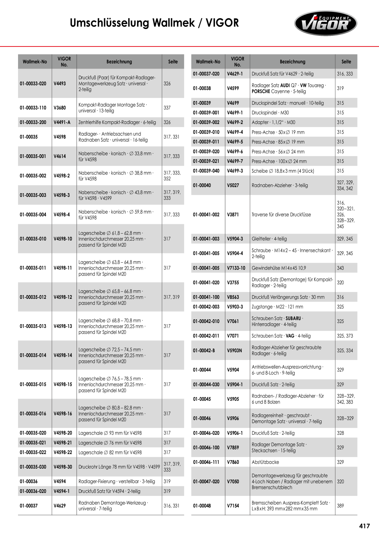 Catalog Overview Image