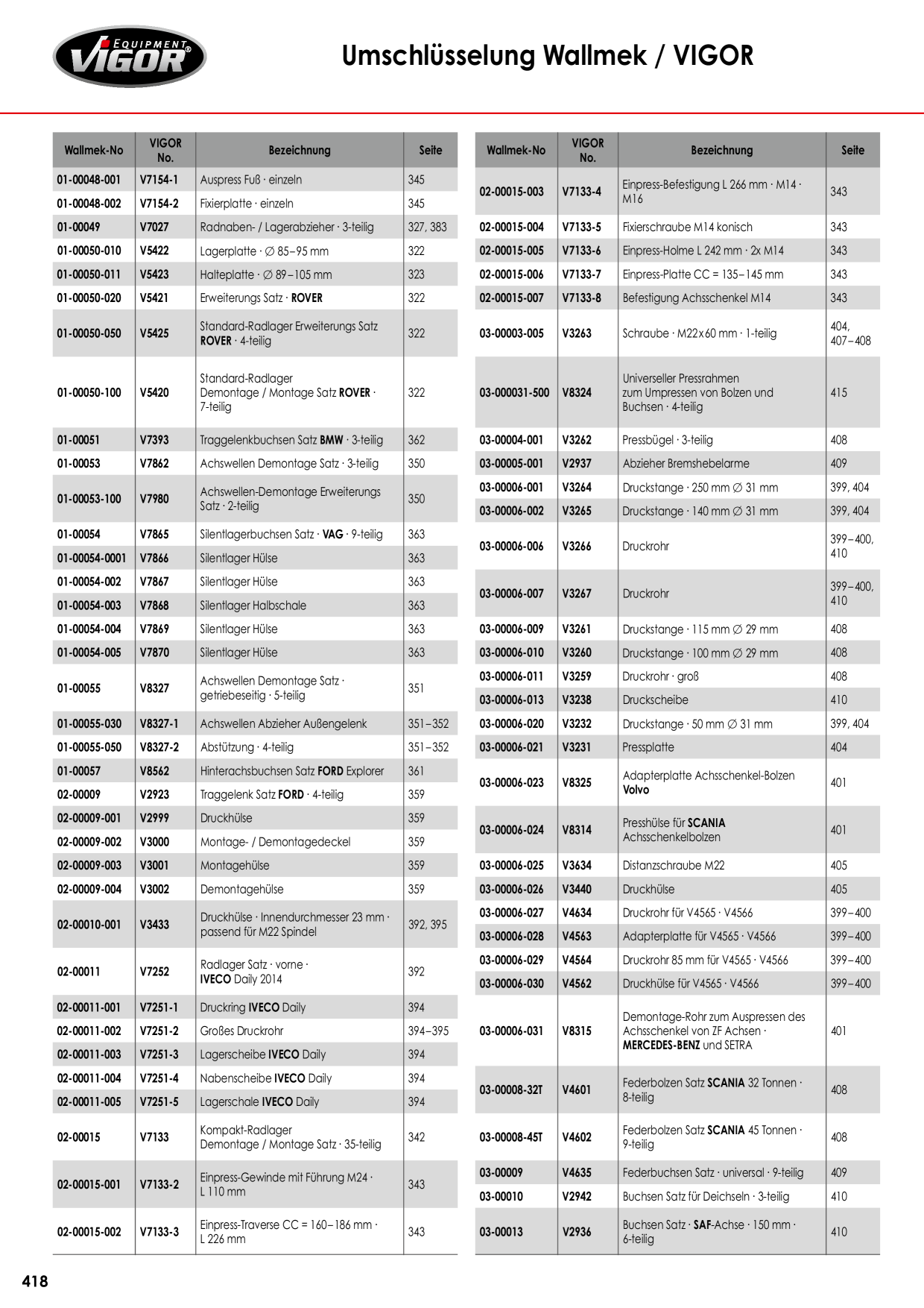 Catalog Overview Image