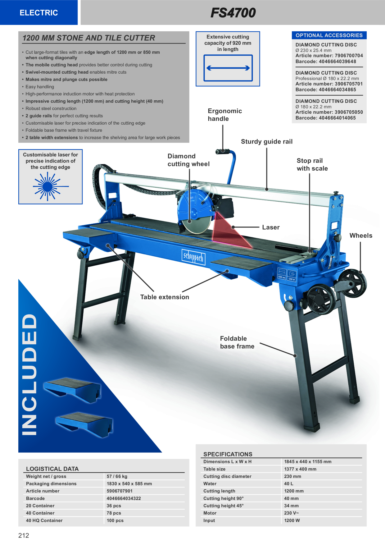 Catalog Overview Image