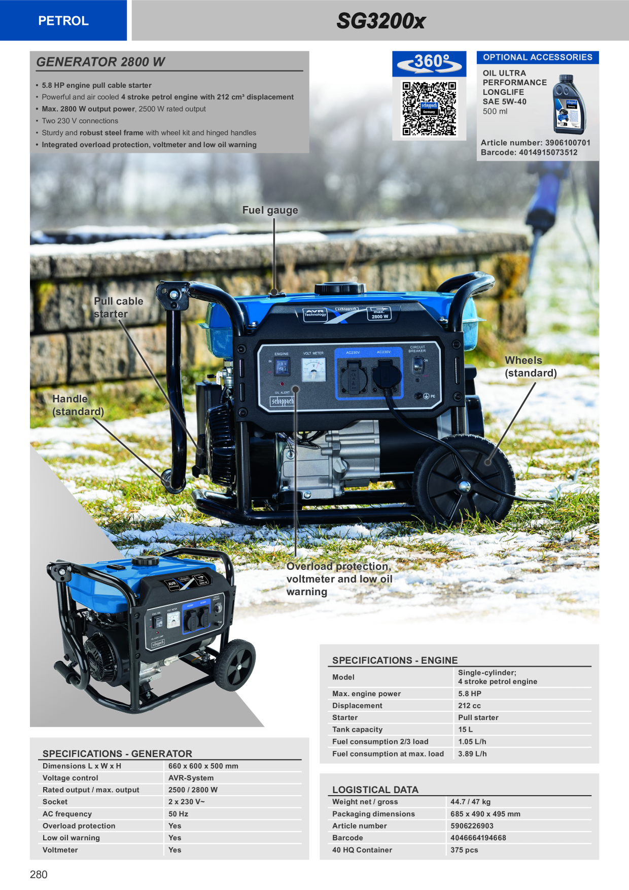 Catalog Overview Image