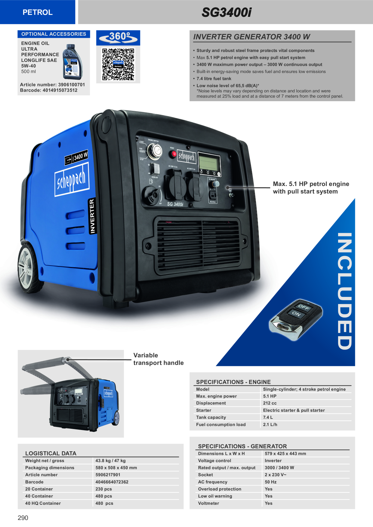 Catalog Overview Image