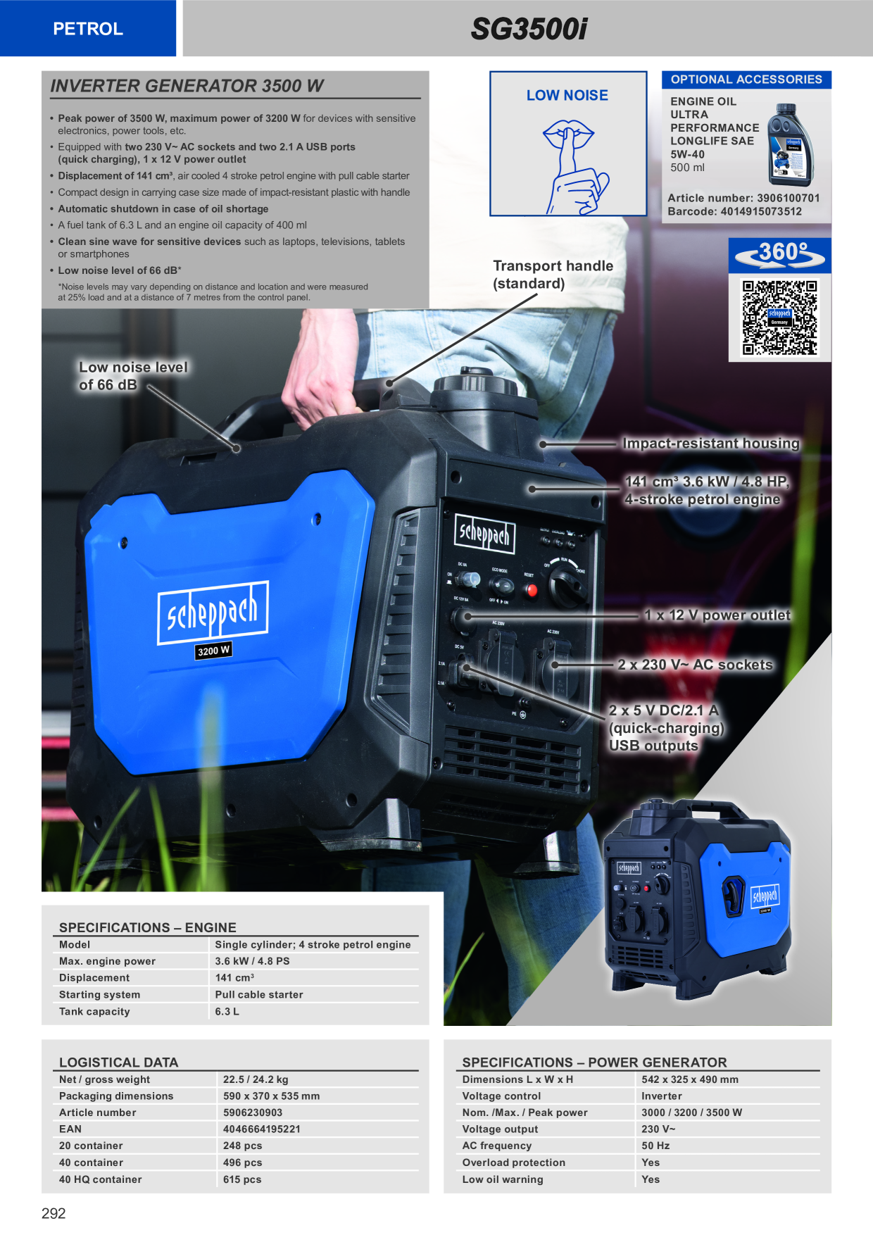 Catalog Overview Image