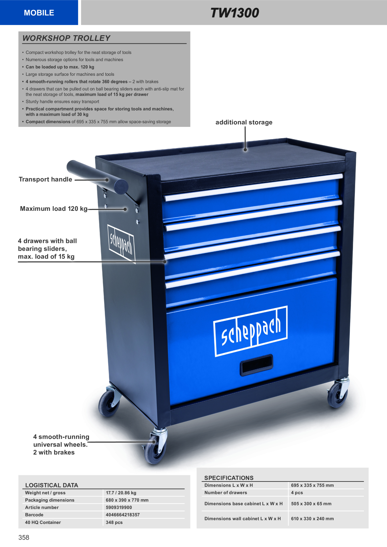 Catalog Overview Image