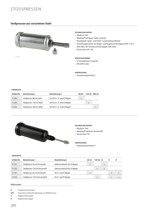 Pressol Stoßpresse-150 ml, Kunststoff, Spitzmundstück für D-Nippel 12 322