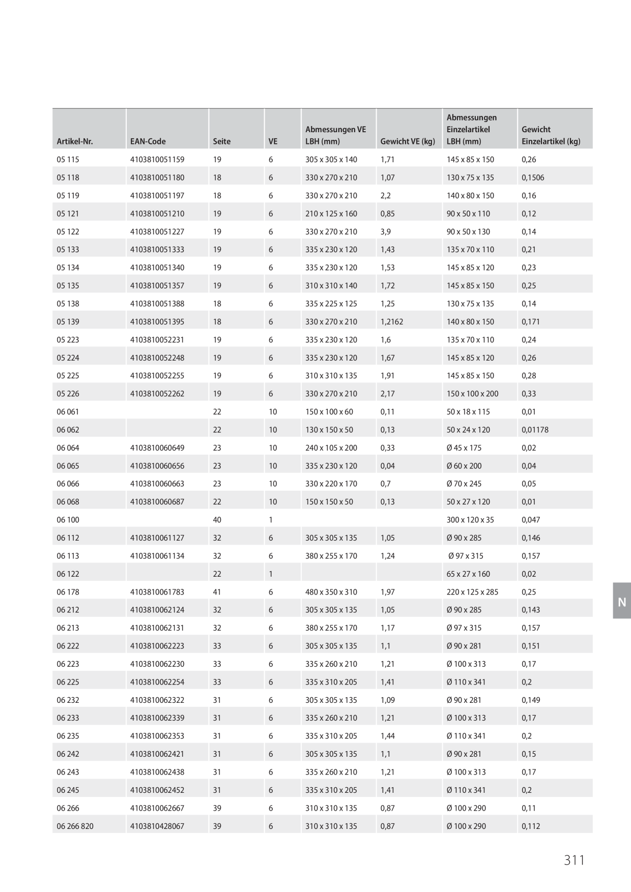 Catalog Overview Image