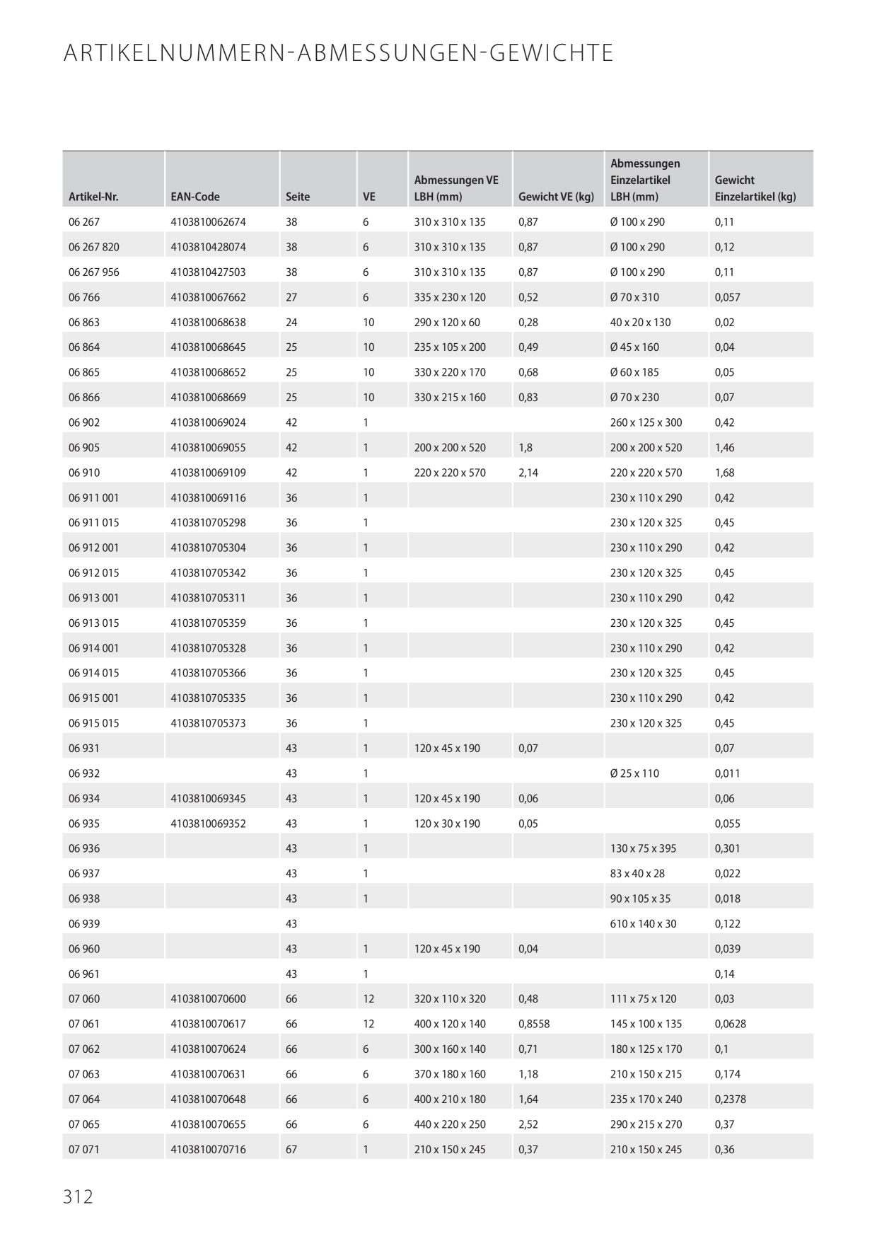 Catalog Overview Image