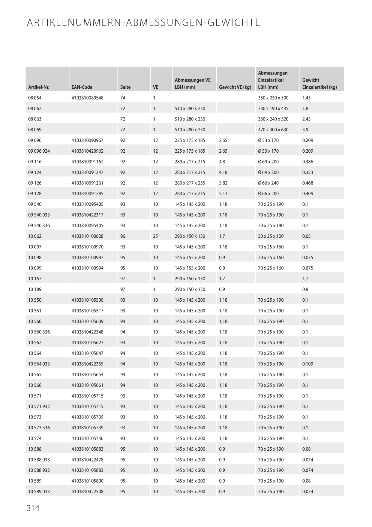 Catalog Overview Image