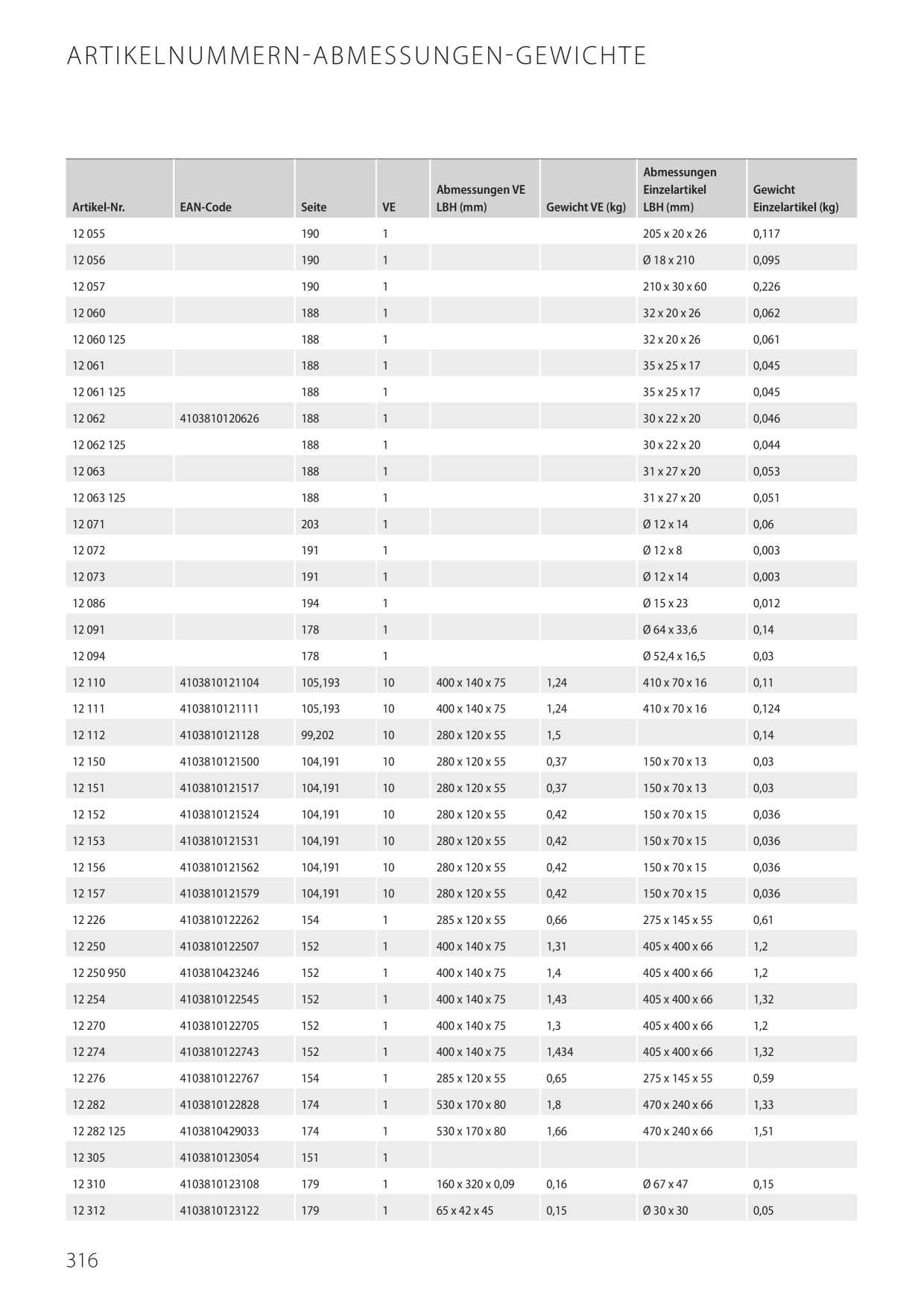 Catalog Overview Image