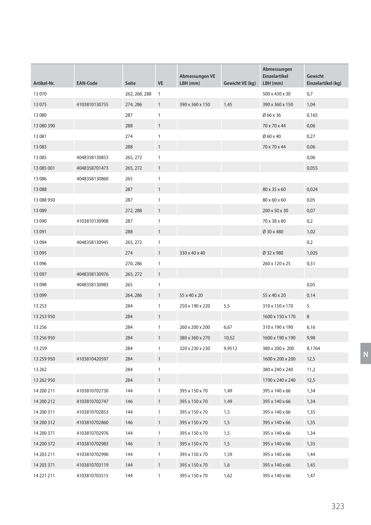 Catalog Overview Image