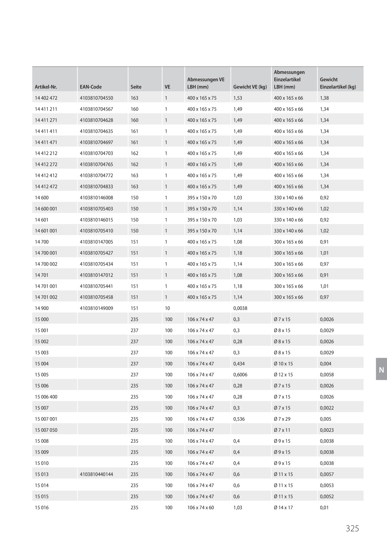 Catalog Overview Image