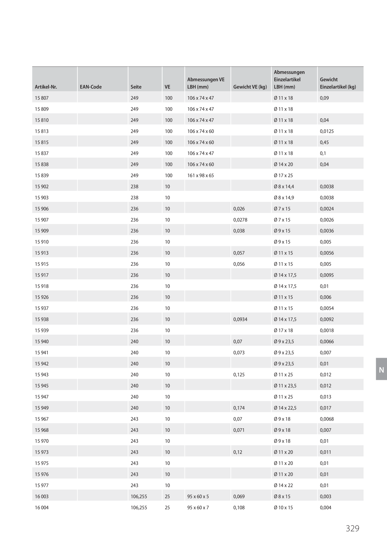 Catalog Overview Image