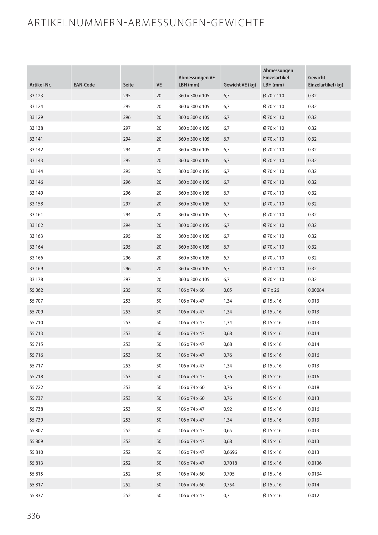 Catalog Overview Image