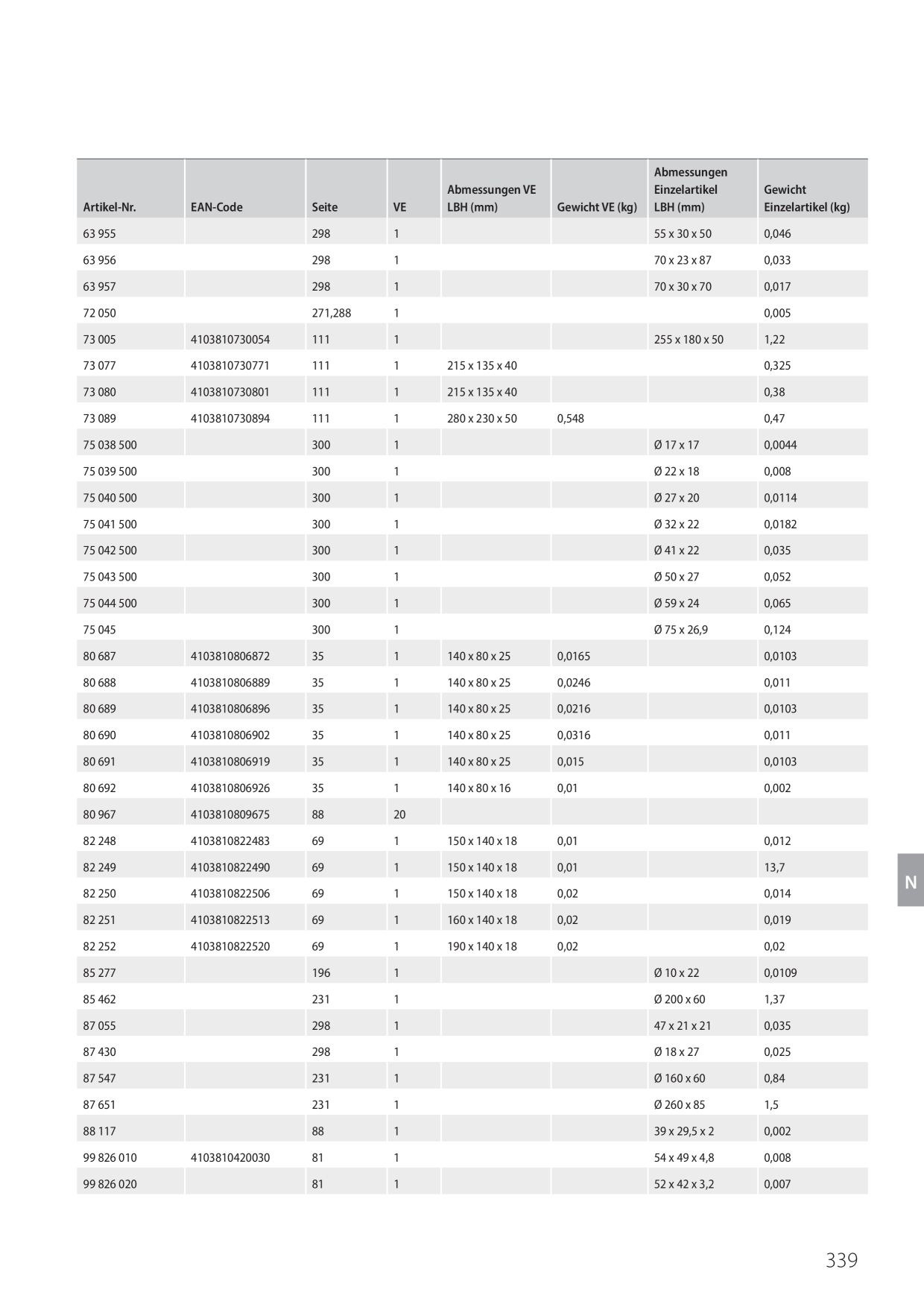 Catalog Overview Image