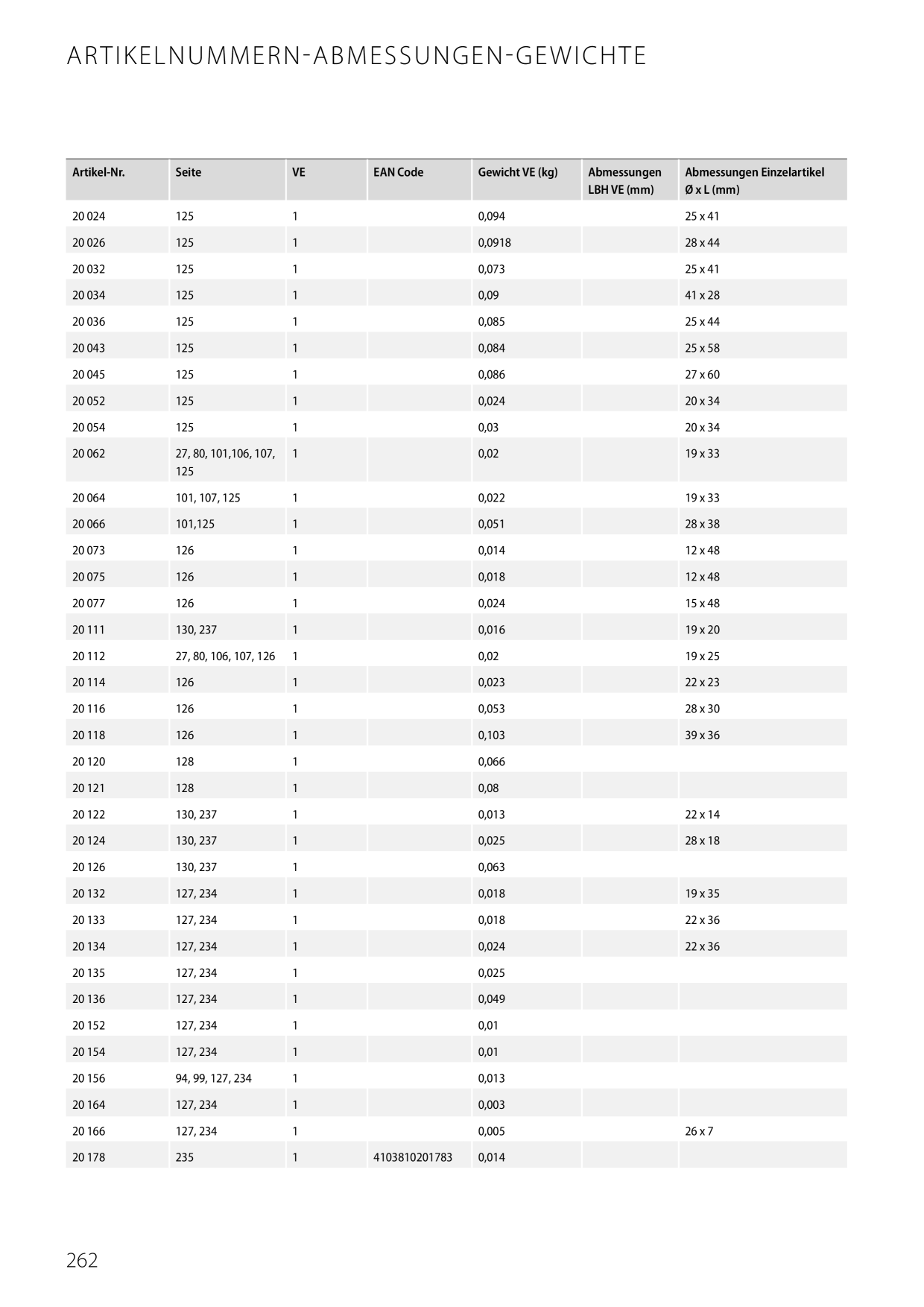 Catalog Overview Image