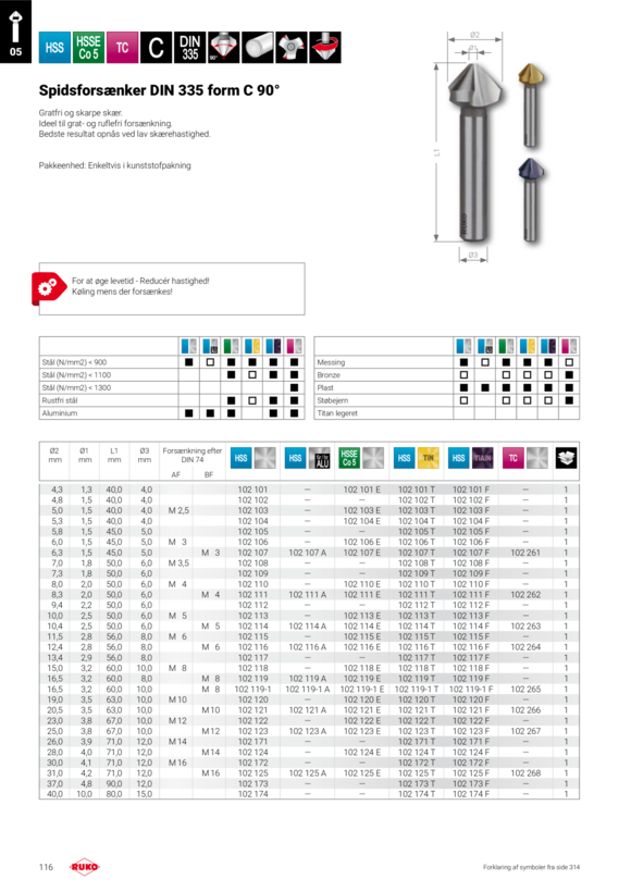 Ruko Borespiralbor DIN 338 type FO HSSECo5 11.10 280111E