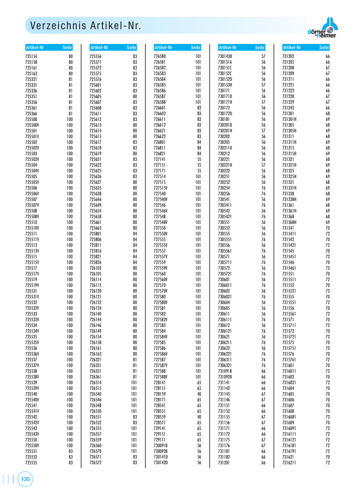 Catalog Overview Image