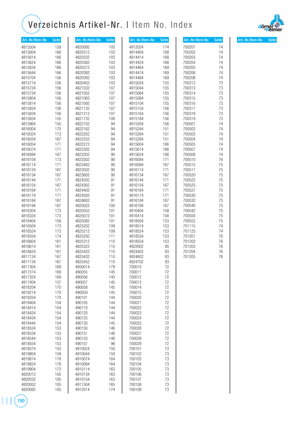 Catalog Overview Image