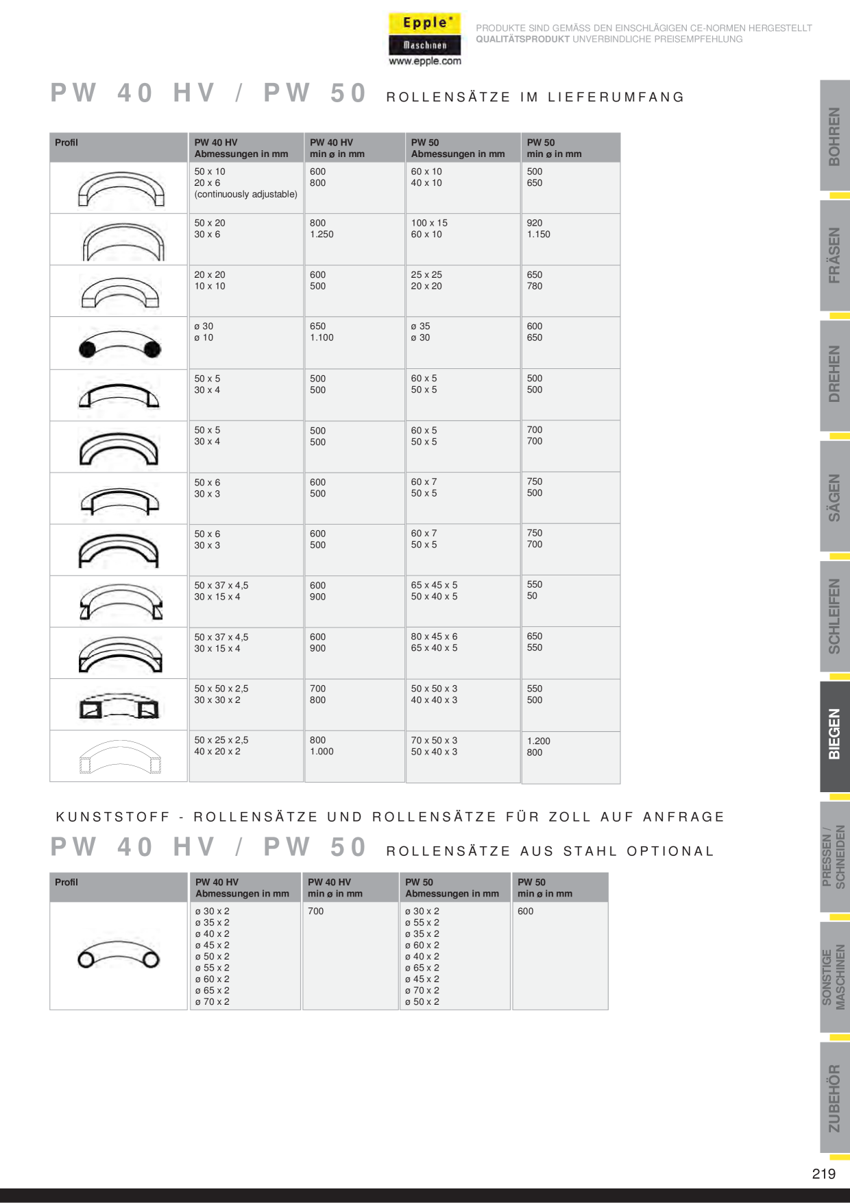 Catalog Overview Image