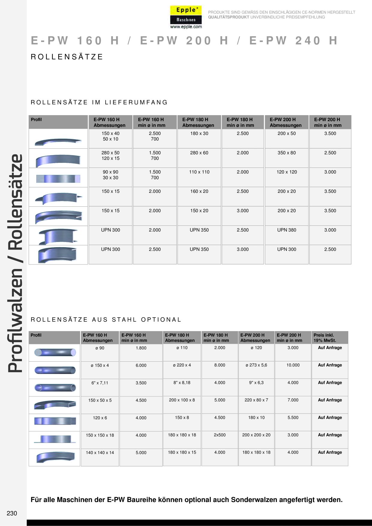 Catalog Overview Image