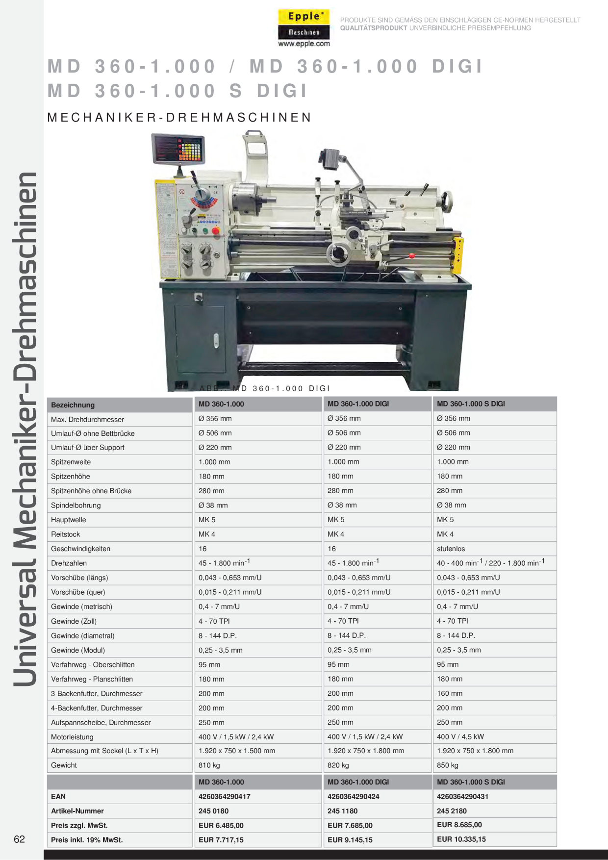 Catalog Overview Image