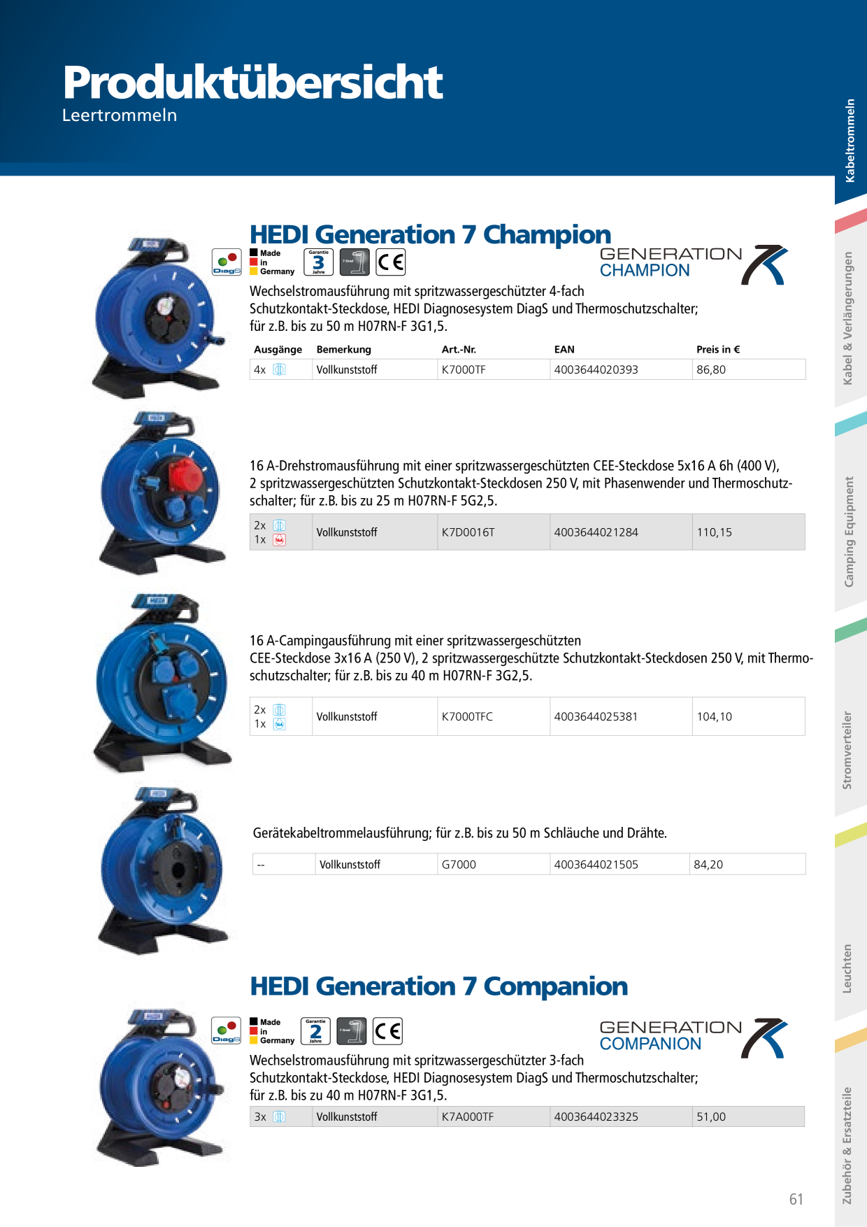 Catalog Overview Image
