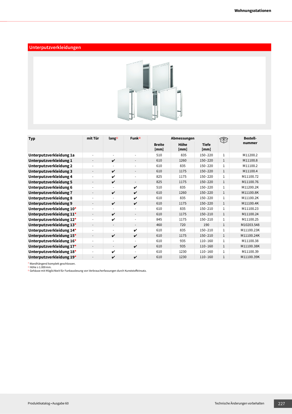Catalog Overview Image
