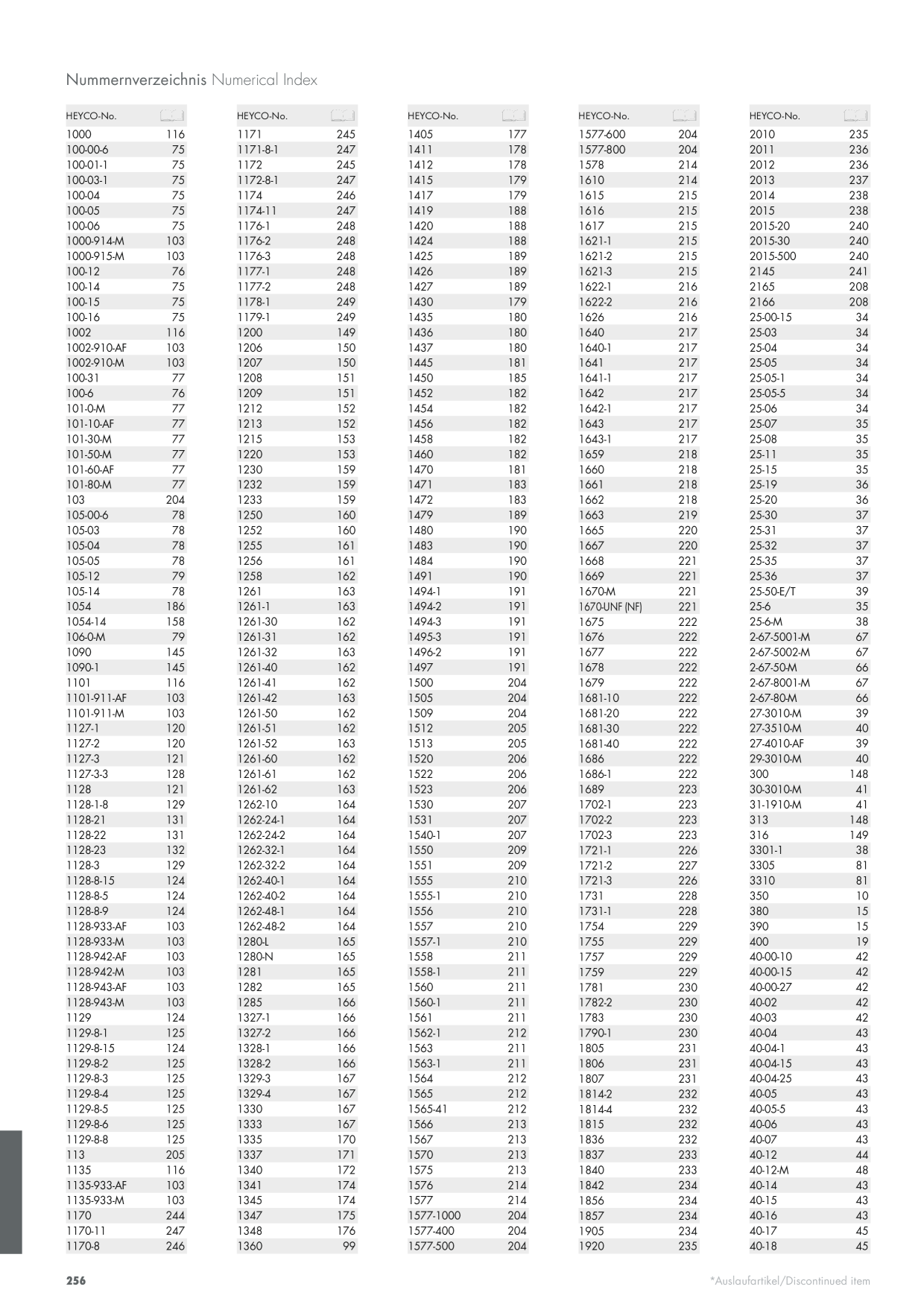 Catalog Overview Image