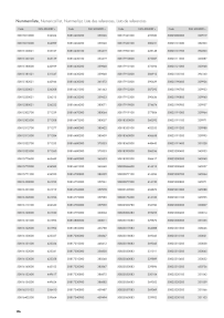 Pré-visualização do catálogo