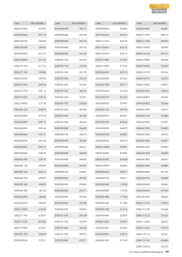 Pré-visualização do catálogo