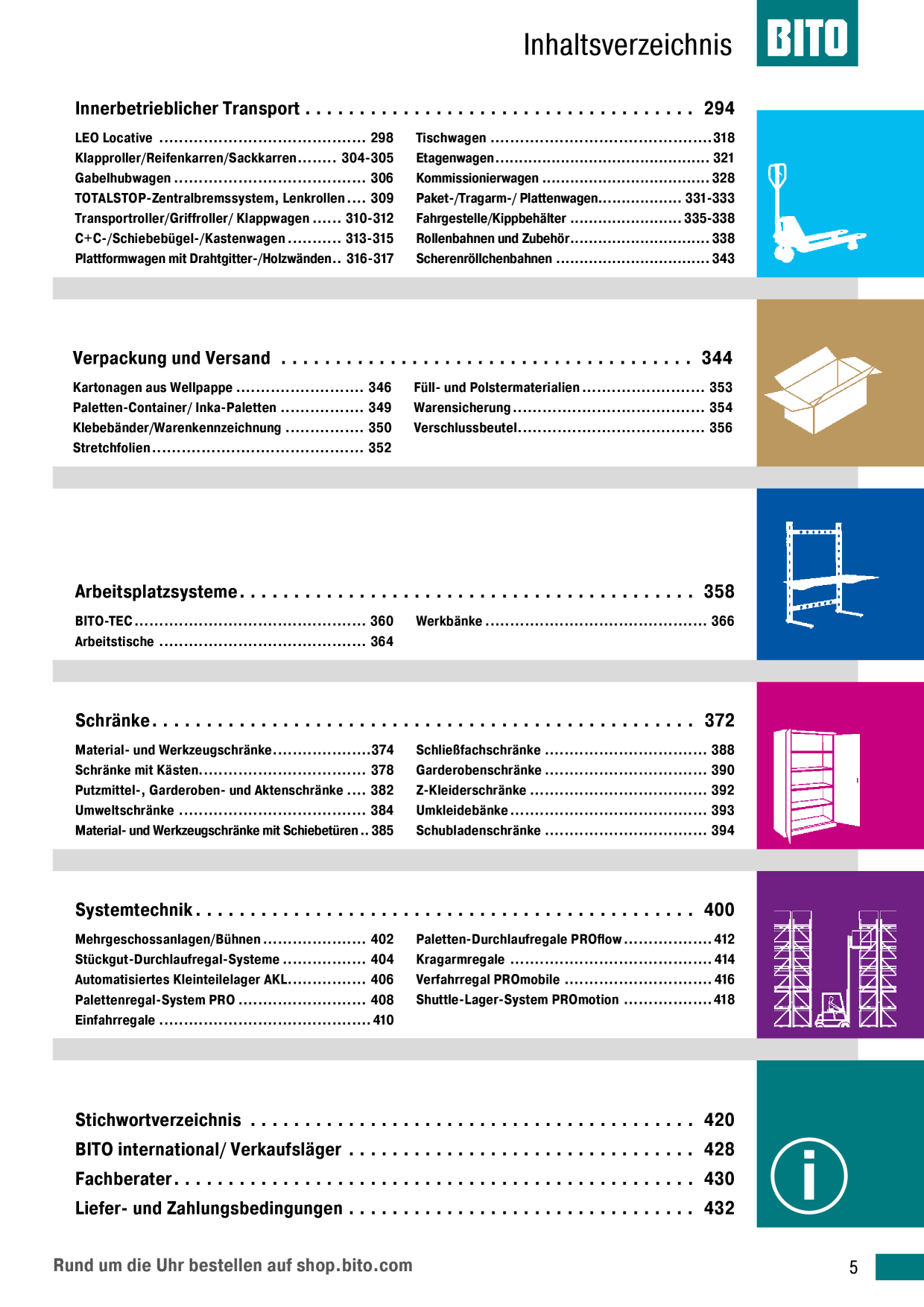 Catalog Overview Image