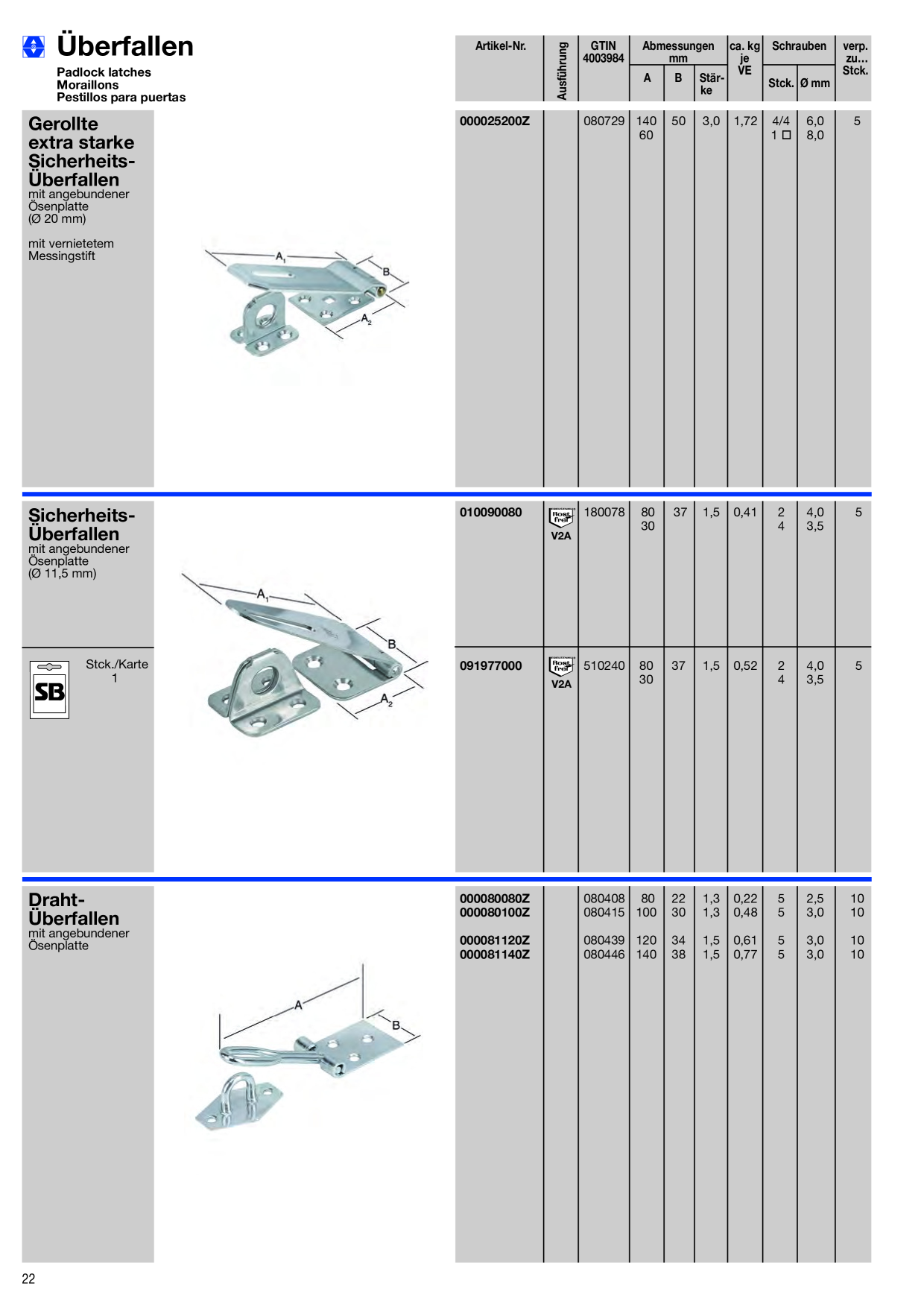Catalog Overview Image